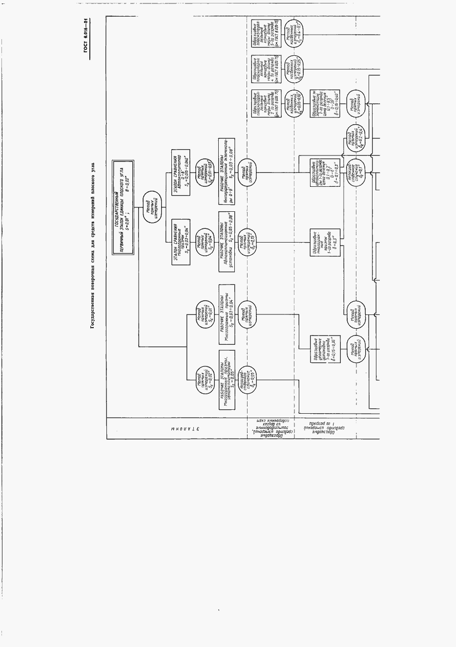 Страница 7 ГОСТ 8.016-81