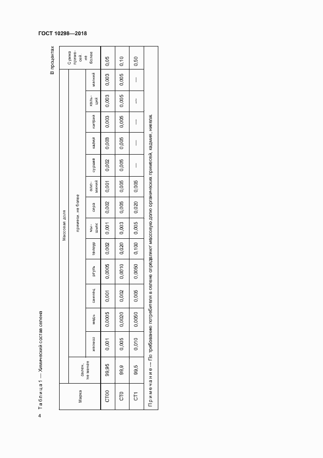 Страница 8 ГОСТ 10298-2018