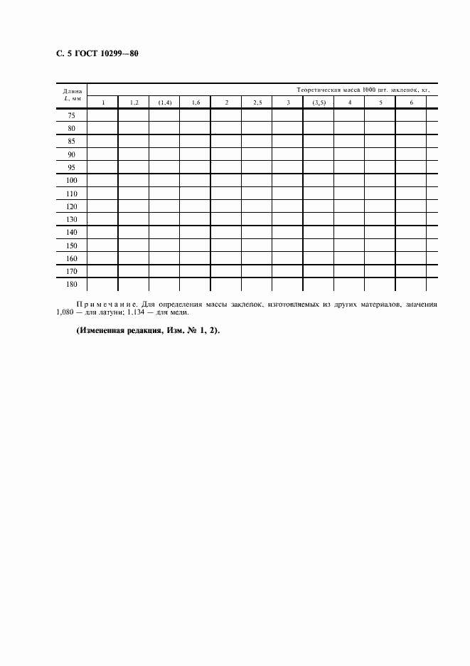 Страница 6 ГОСТ 10299-80
