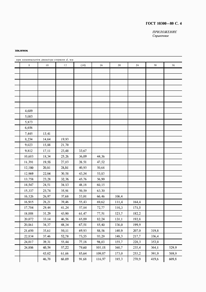Страница 5 ГОСТ 10300-80