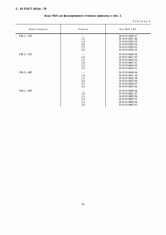 Страница 19 ГОСТ 10316-78