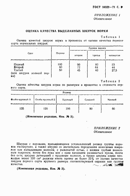 Страница 11 ГОСТ 10322-71