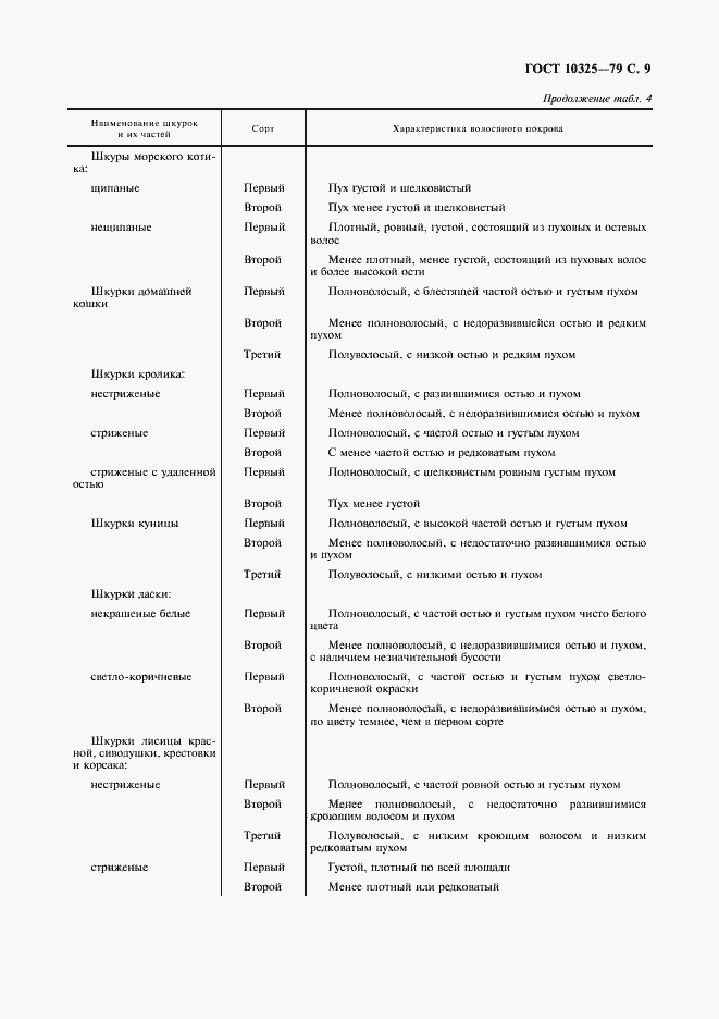Страница 10 ГОСТ 10325-79