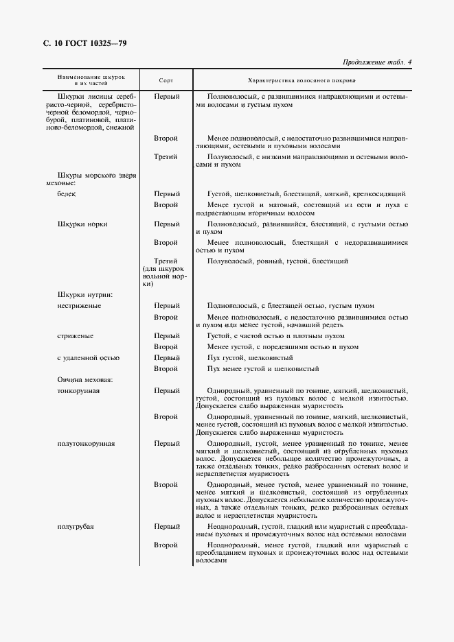 Страница 11 ГОСТ 10325-79