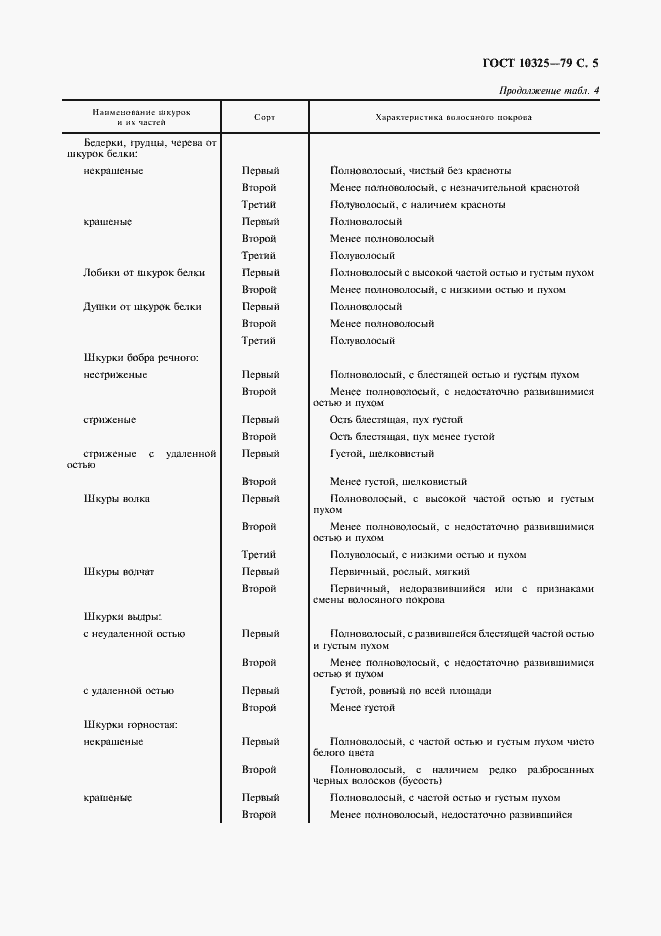 Страница 6 ГОСТ 10325-79