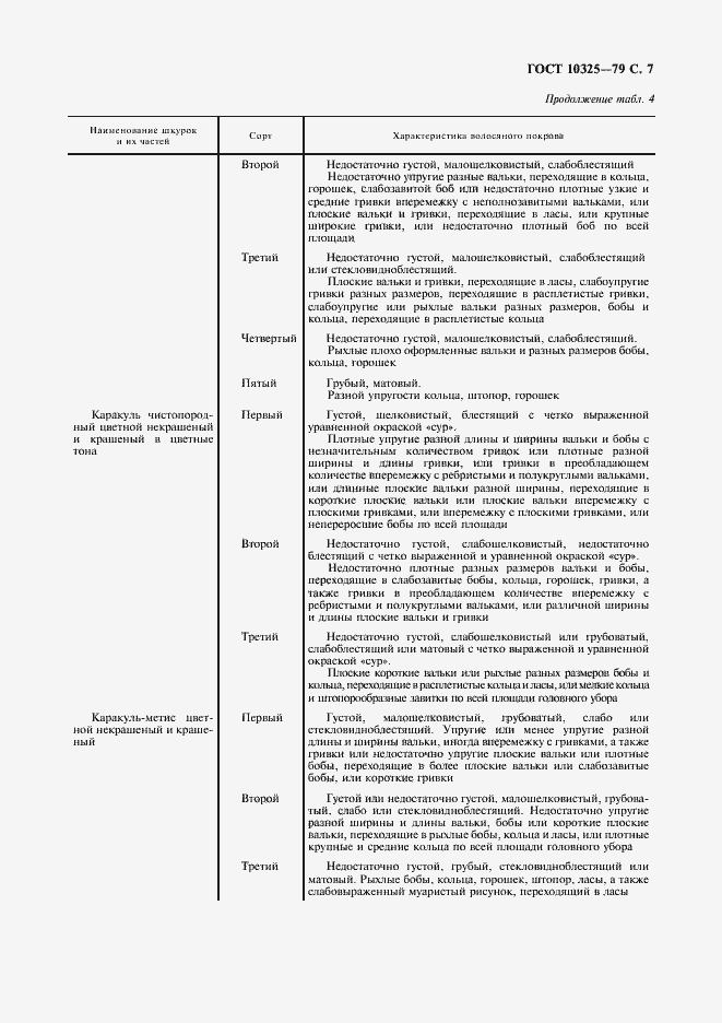 Страница 8 ГОСТ 10325-79