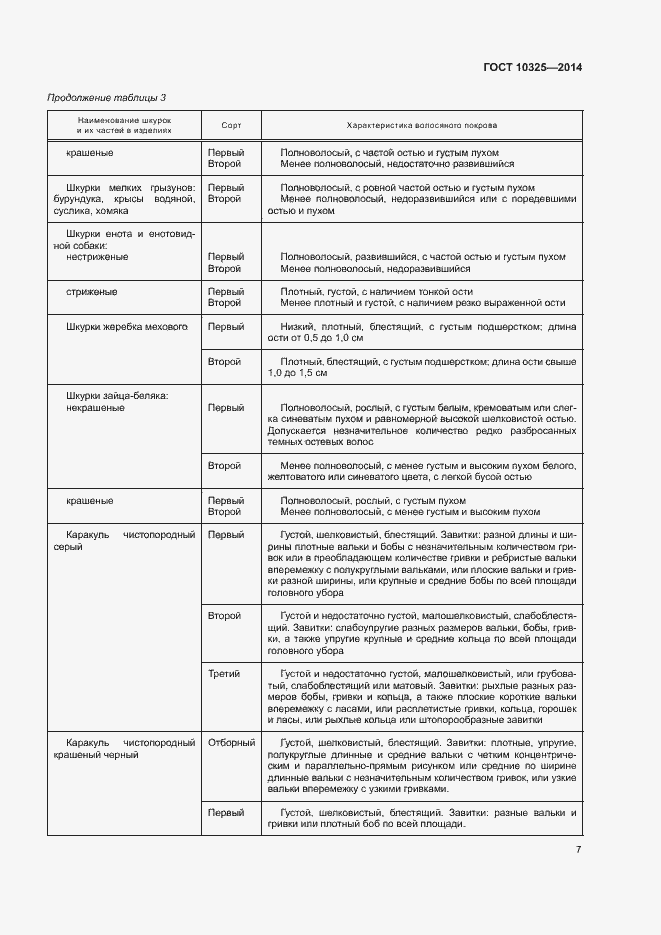 Страница 10 ГОСТ 10325-2014