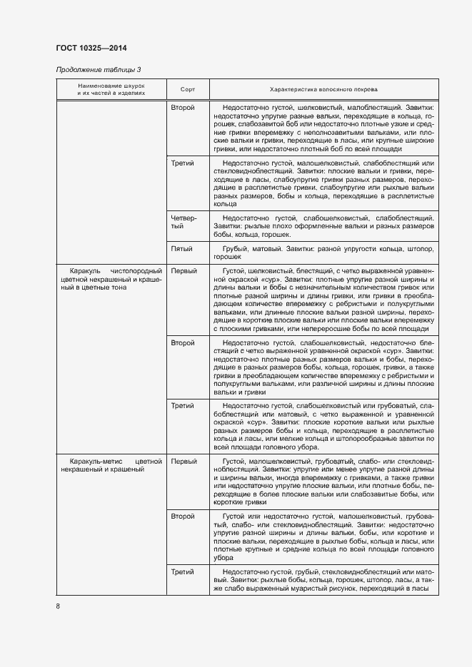 Страница 11 ГОСТ 10325-2014