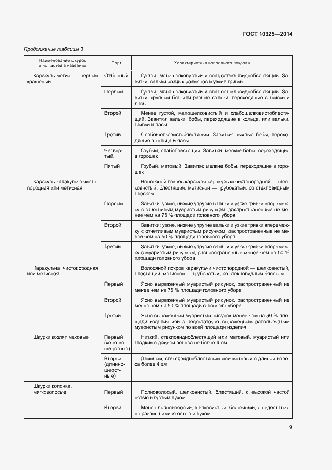 Страница 12 ГОСТ 10325-2014