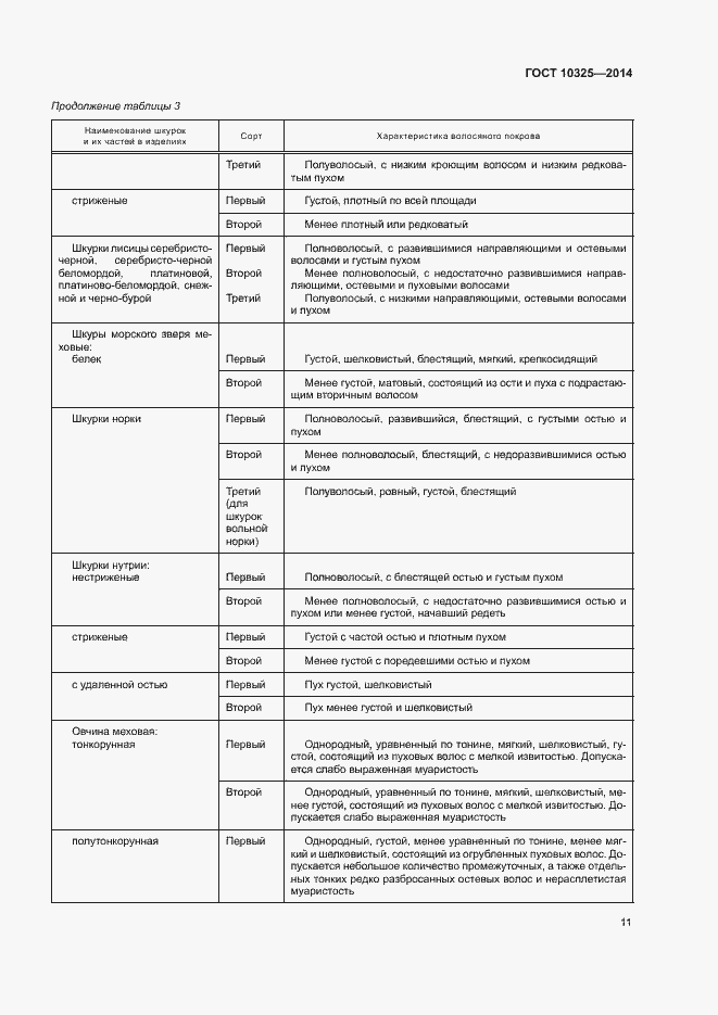 Страница 14 ГОСТ 10325-2014