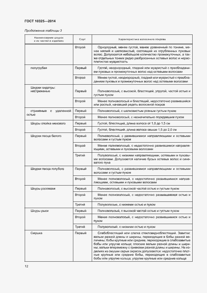 Страница 15 ГОСТ 10325-2014