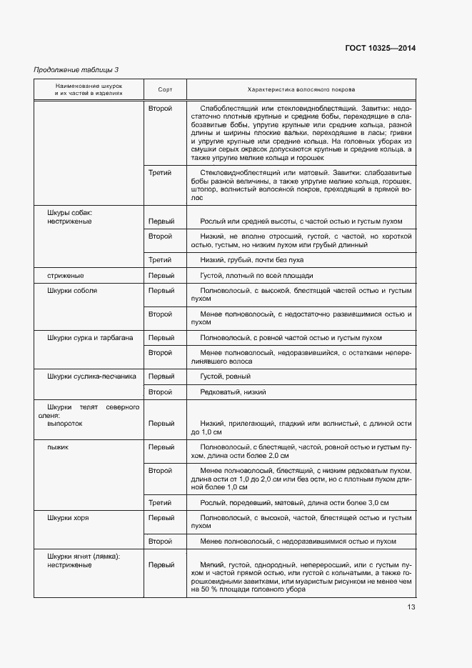Страница 16 ГОСТ 10325-2014