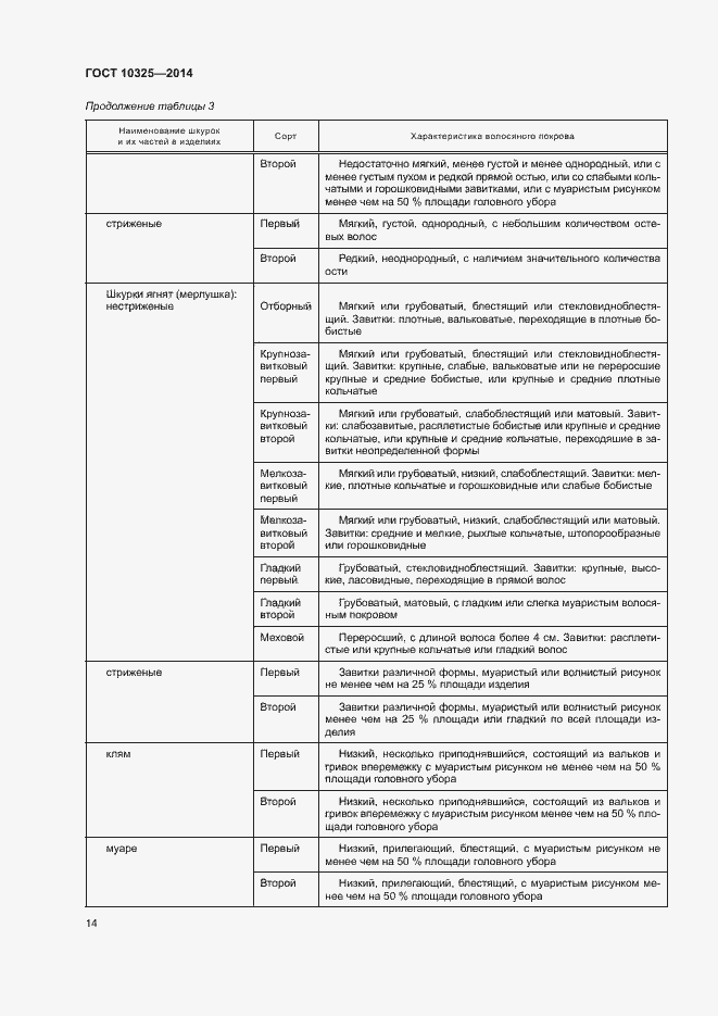 Страница 17 ГОСТ 10325-2014