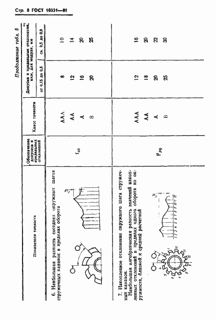 Страница 10 ГОСТ 10331-81