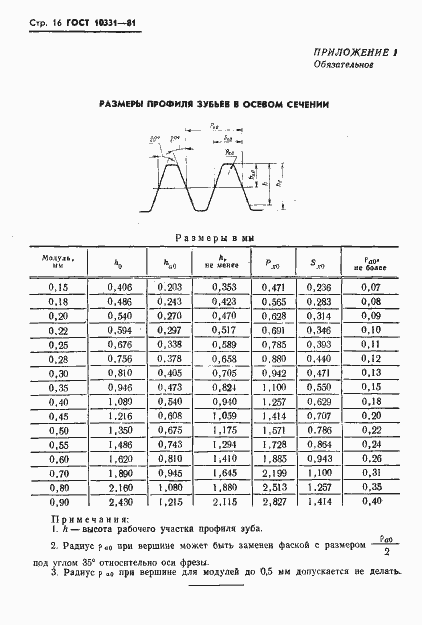Страница 18 ГОСТ 10331-81