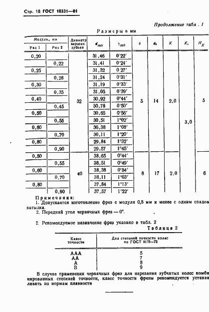 Страница 20 ГОСТ 10331-81