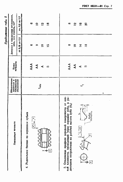 Страница 9 ГОСТ 10331-81