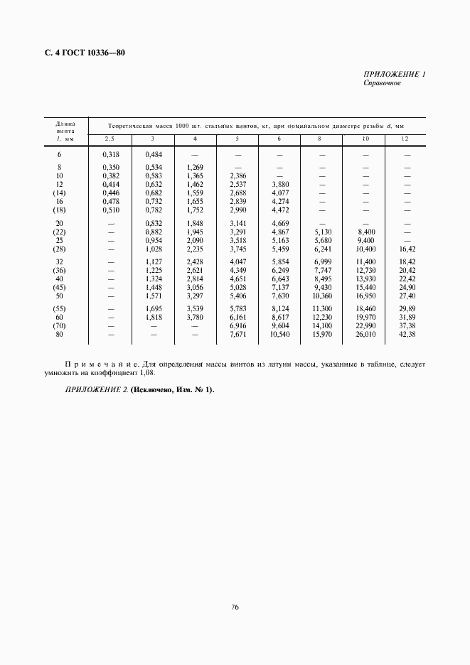 Страница 4 ГОСТ 10336-80