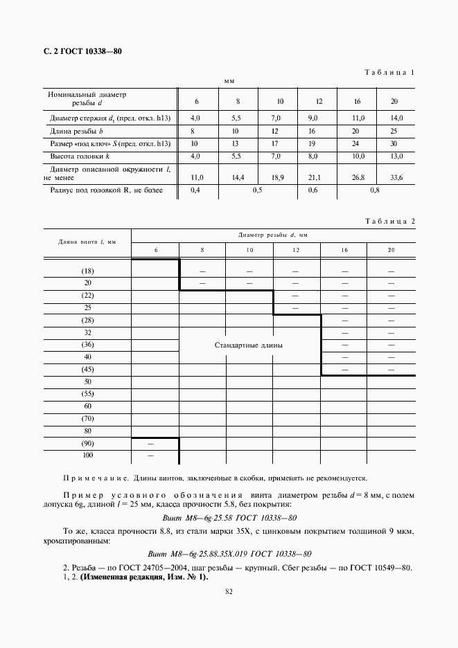 Страница 2 ГОСТ 10338-80
