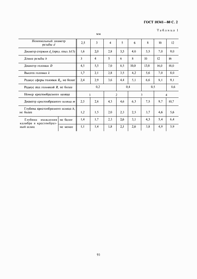 Страница 2 ГОСТ 10341-80