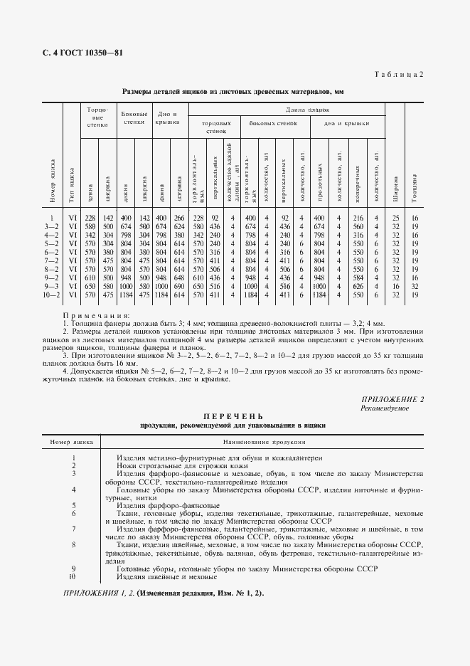 Страница 5 ГОСТ 10350-81