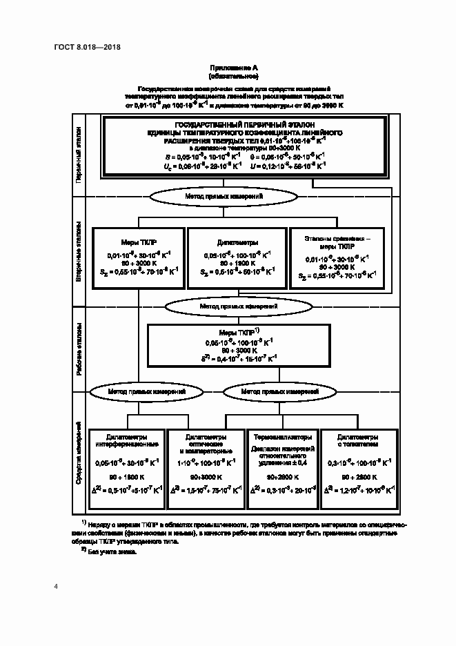 Страница 9 ГОСТ 8.018-2018