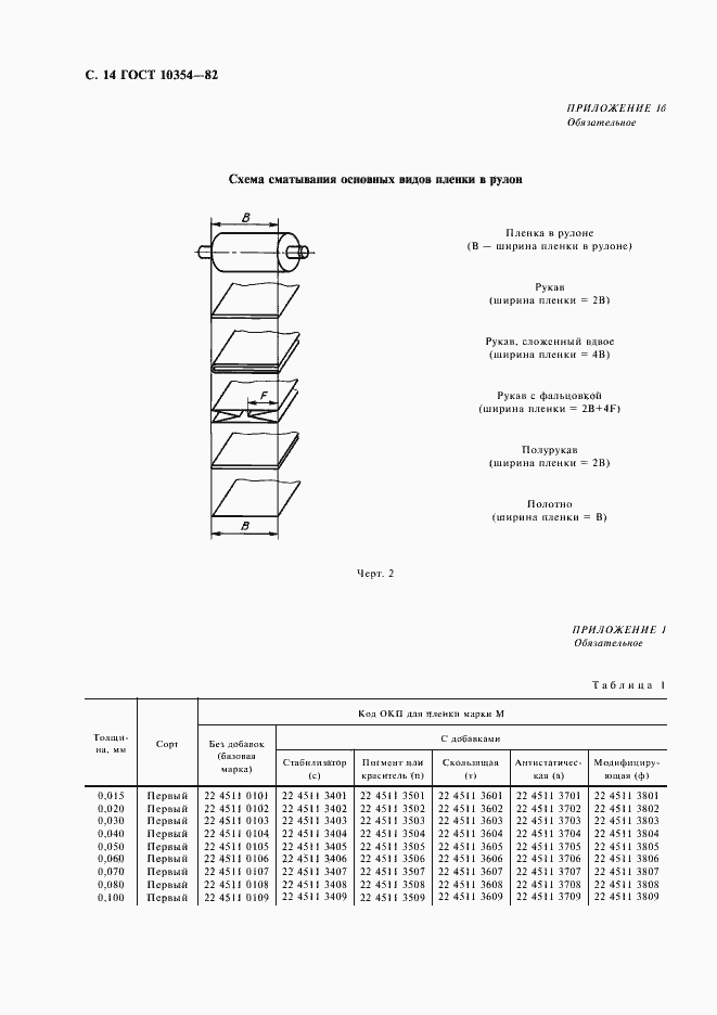 Страница 15 ГОСТ 10354-82