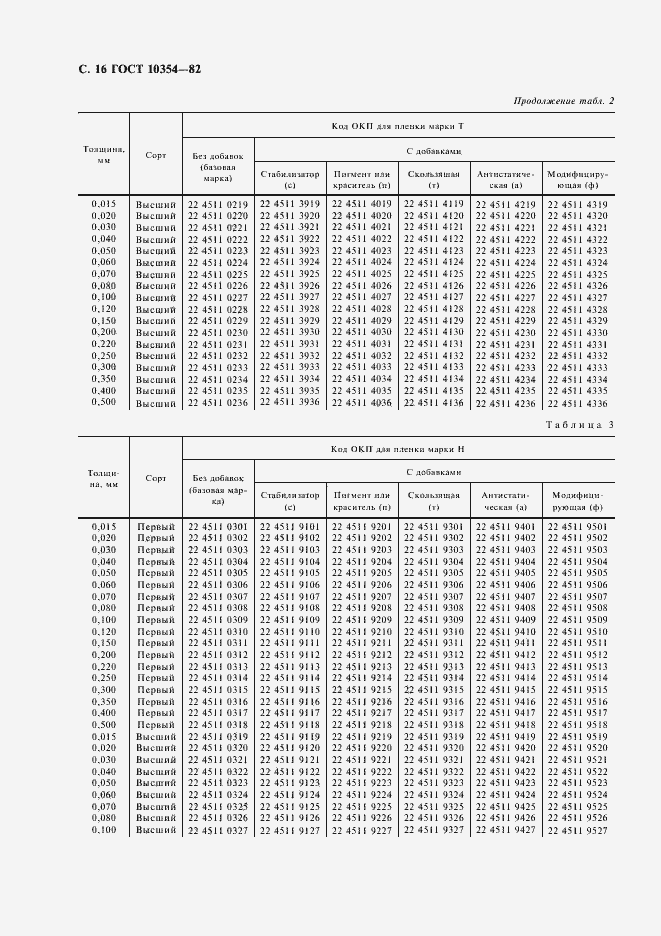 Страница 17 ГОСТ 10354-82