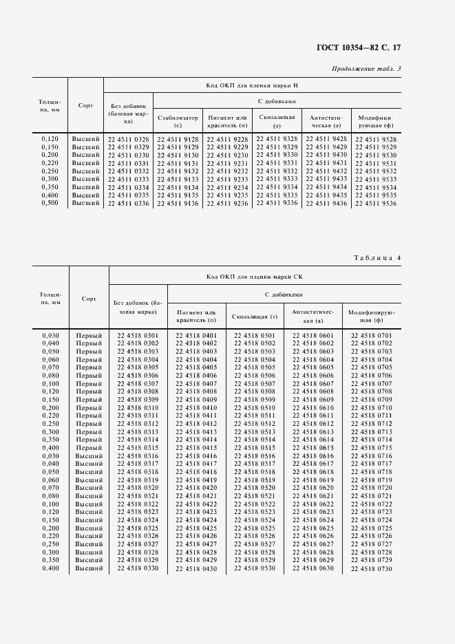 Страница 18 ГОСТ 10354-82