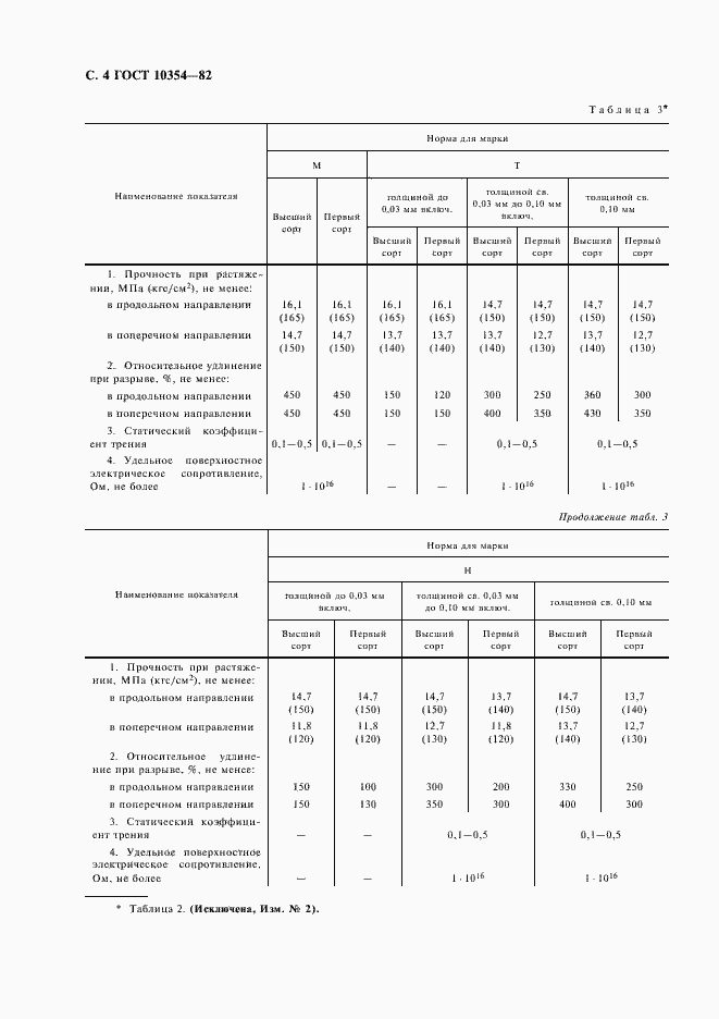 Страница 5 ГОСТ 10354-82