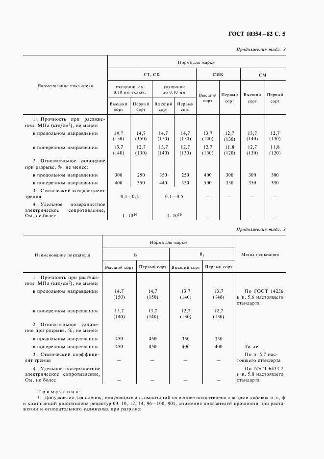 Страница 6 ГОСТ 10354-82