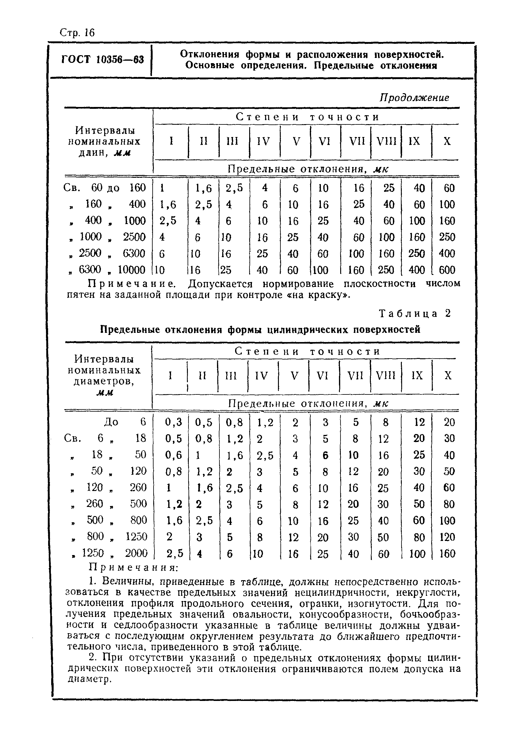 Страница 17 ГОСТ 10356-63