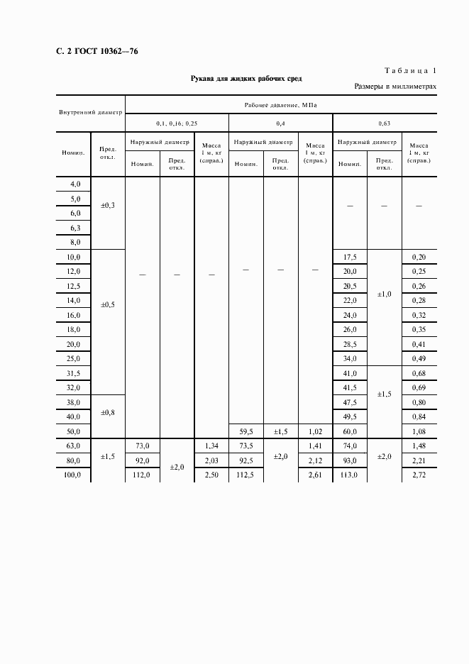 Страница 3 ГОСТ 10362-76