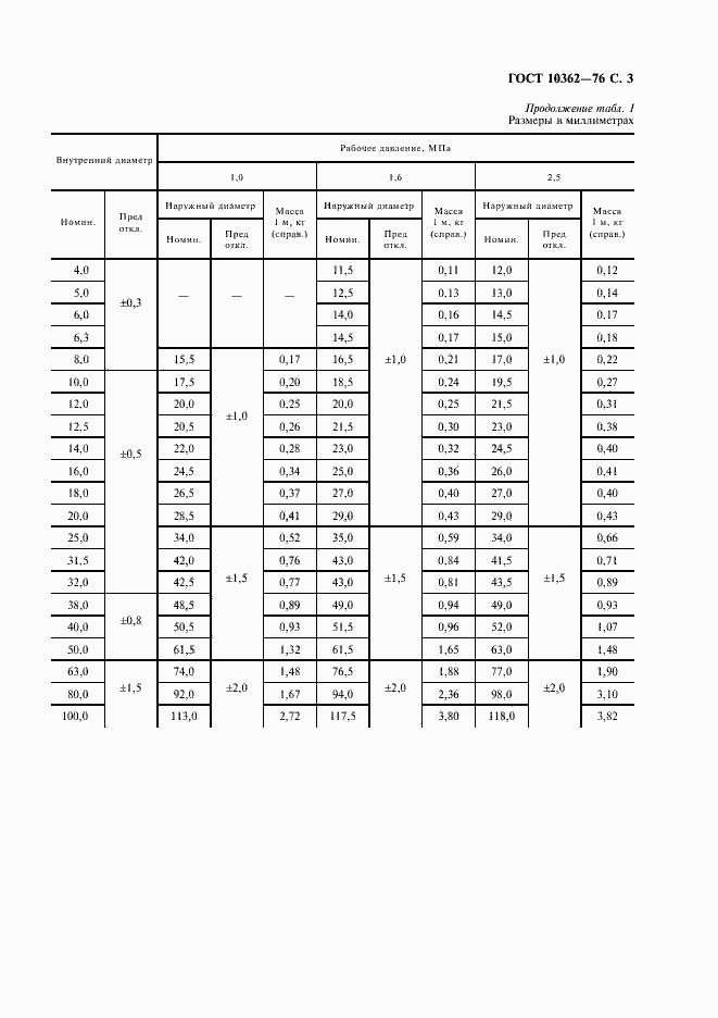 Страница 4 ГОСТ 10362-76