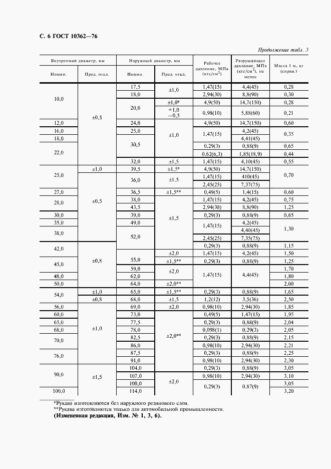 Страница 7 ГОСТ 10362-76