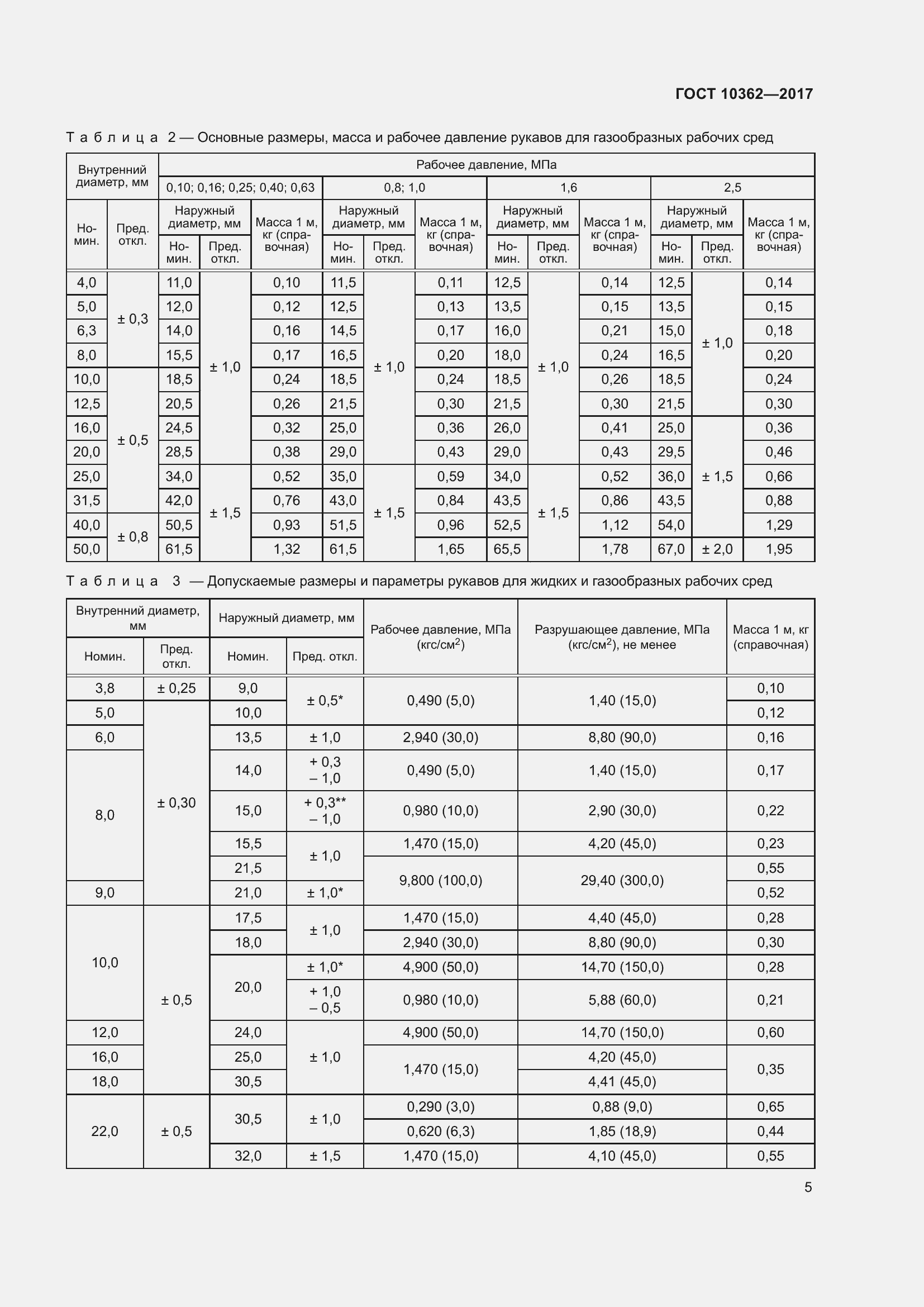 Страница 10 ГОСТ 10362-2017