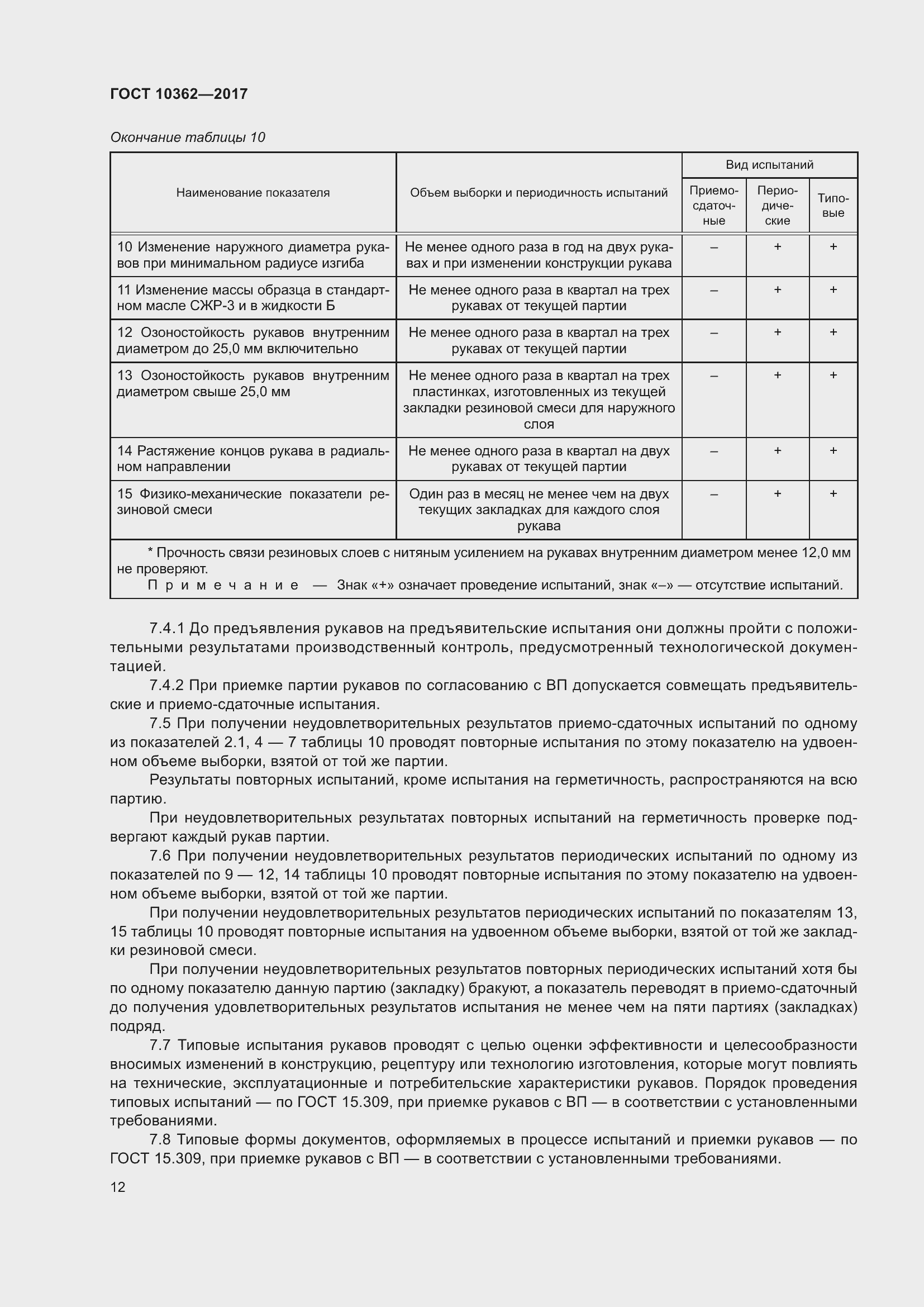 Страница 17 ГОСТ 10362-2017
