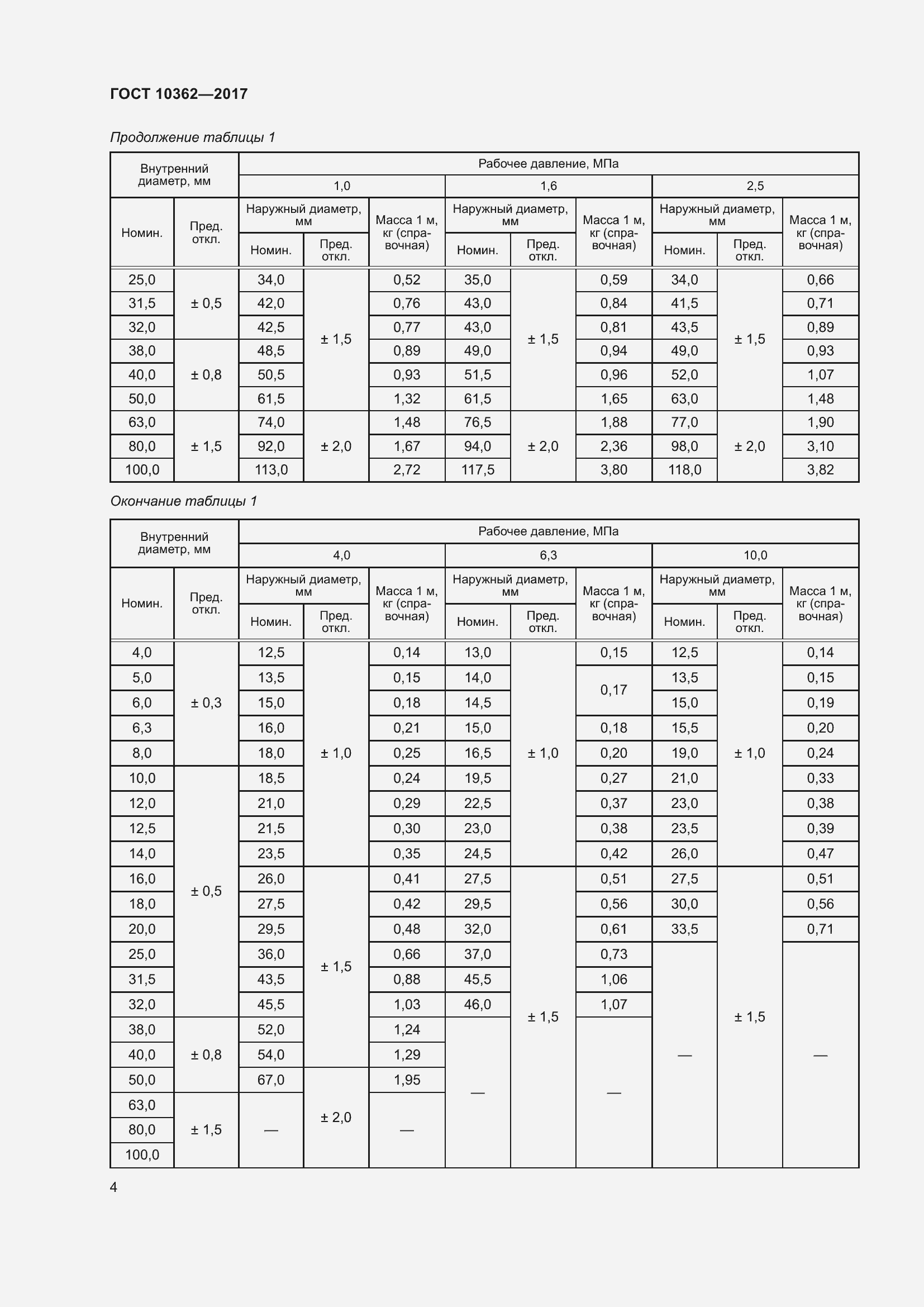 Страница 9 ГОСТ 10362-2017