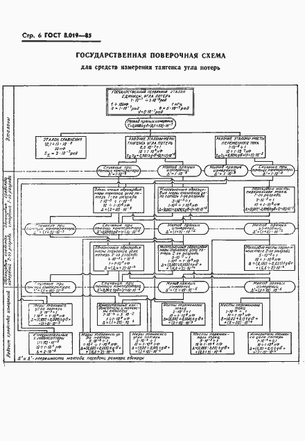 Страница 8 ГОСТ 8.019-85