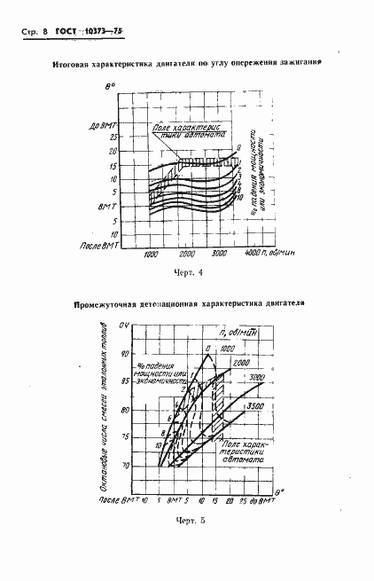 Страница 11 ГОСТ 10373-75