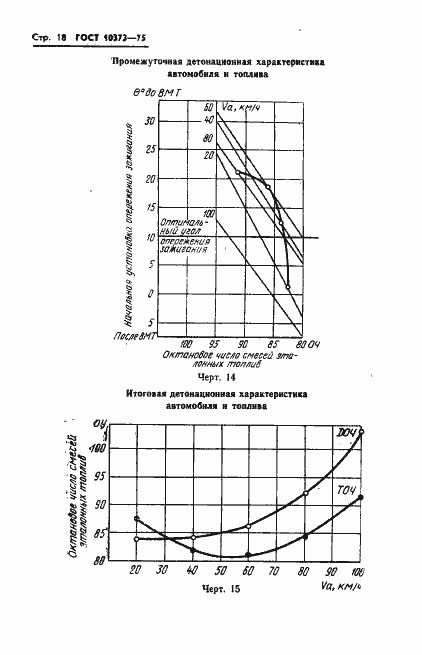 Страница 21 ГОСТ 10373-75