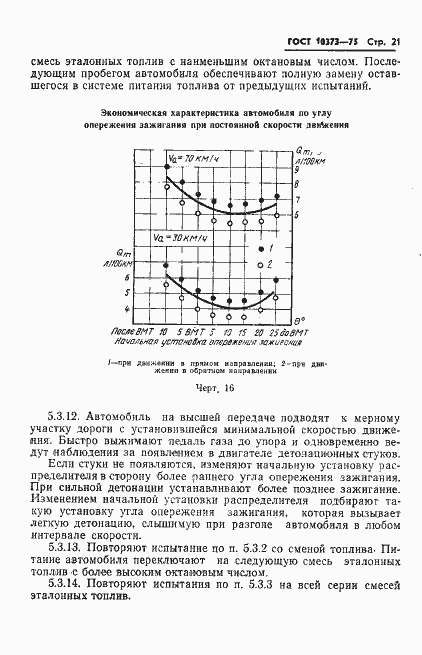 Страница 24 ГОСТ 10373-75