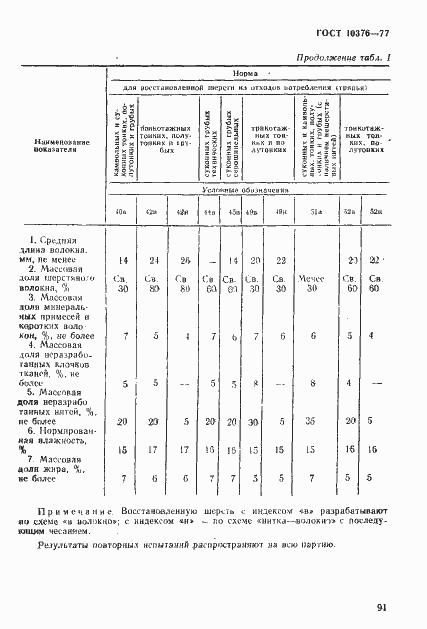 Страница 3 ГОСТ 10376-77