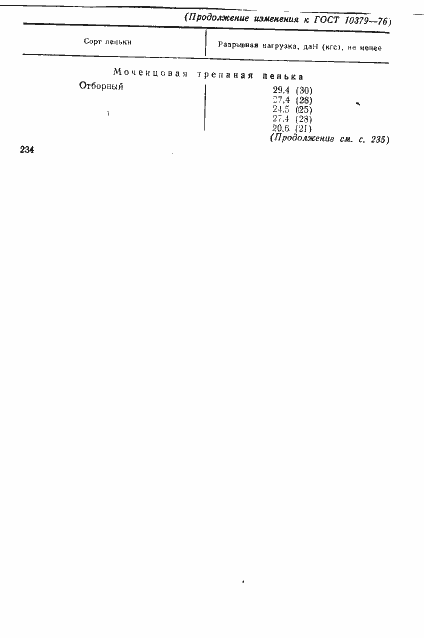Страница 12 ГОСТ 10379-76