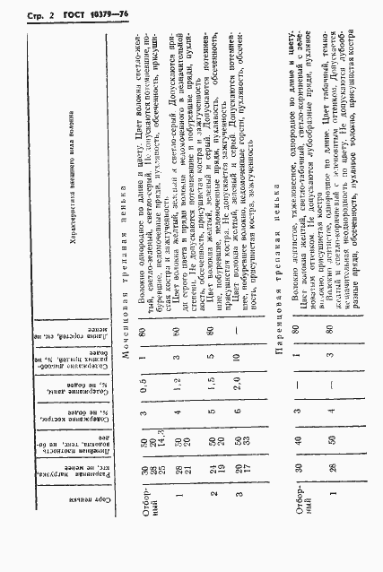 Страница 4 ГОСТ 10379-76