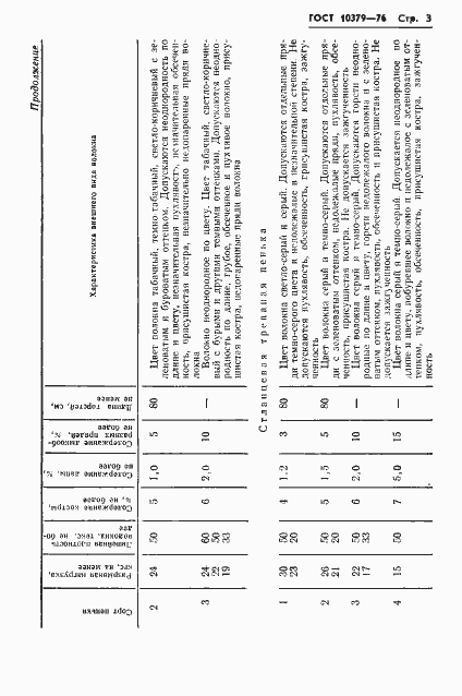 Страница 5 ГОСТ 10379-76