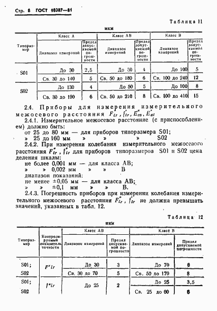 Страница 10 ГОСТ 10387-81