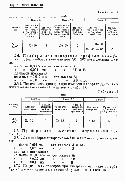 Страница 12 ГОСТ 10387-81
