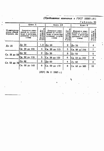 Страница 17 ГОСТ 10387-81