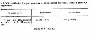 Страница 2 ГОСТ 10392-89